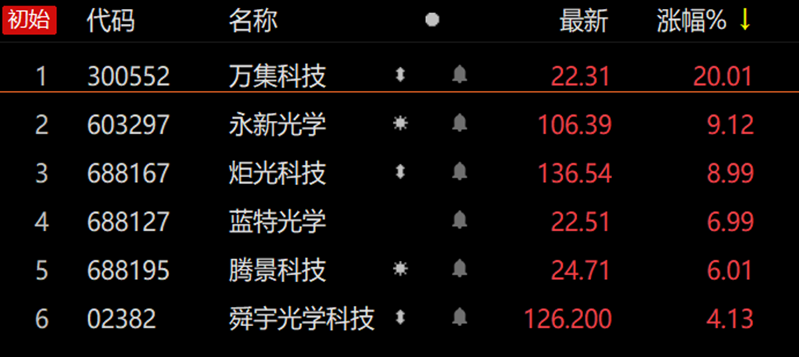 激光雷达领衔智能化下半场？新车型与政策双驱动 这些上游环节最受看好