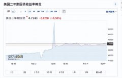 长线配资炒股_突发利空美股纳指继续大跌 A50中概股却逆市上涨 什么信号