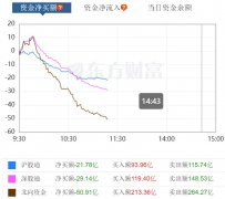 在线炒股配资网站-一则消息引爆 农业股爆发两个月内第二次 招商证券APP又崩了