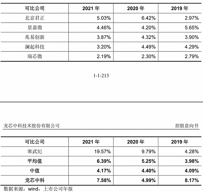 股票杠杆配资资讯