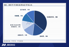 配资门户:下半年消费市场复苏 农夫山泉有点甜？