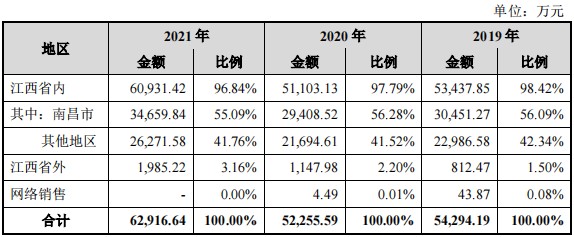 股票配资官网