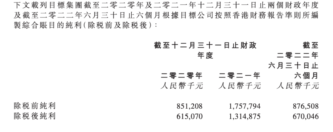 股票实盘配资