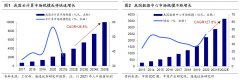 配资软件排名-A股市场底部区域已现阶段性看好成长