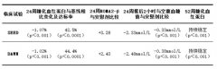 线下配资公司-全球首创糖尿病新药华堂宁®重磅问世 华领医药B估值增长打上强心针