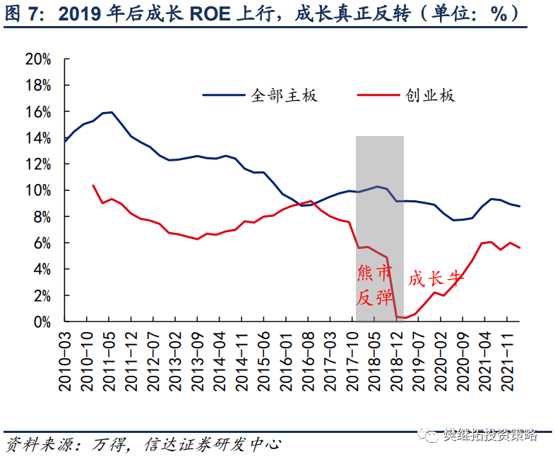 配资操盘技巧