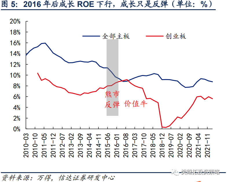 配资操盘技巧