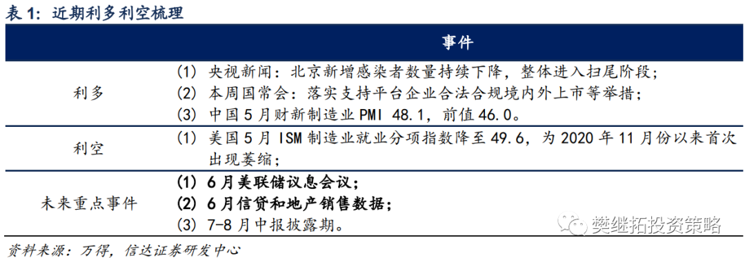 配资操盘技巧