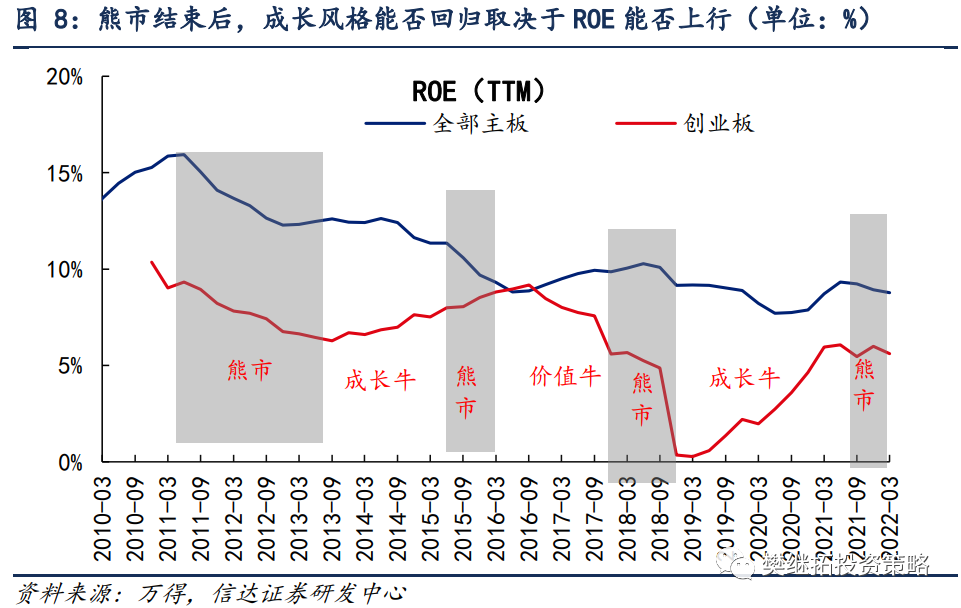 配资操盘技巧