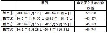 互联网配资平台