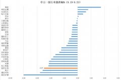 [在线配资网站]从大悲到大喜 医药板块经历了什么？