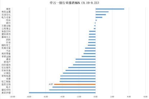 从大悲到大喜 医药板块经历了什么？