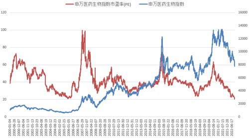 互联网配资平台