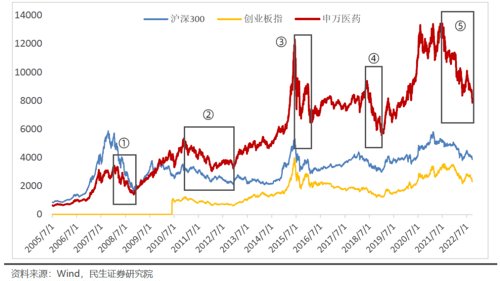 在线配资网站