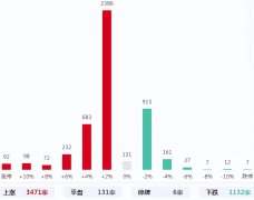 配资平台排名_一则消息引起房地产大涨？炫富的学问