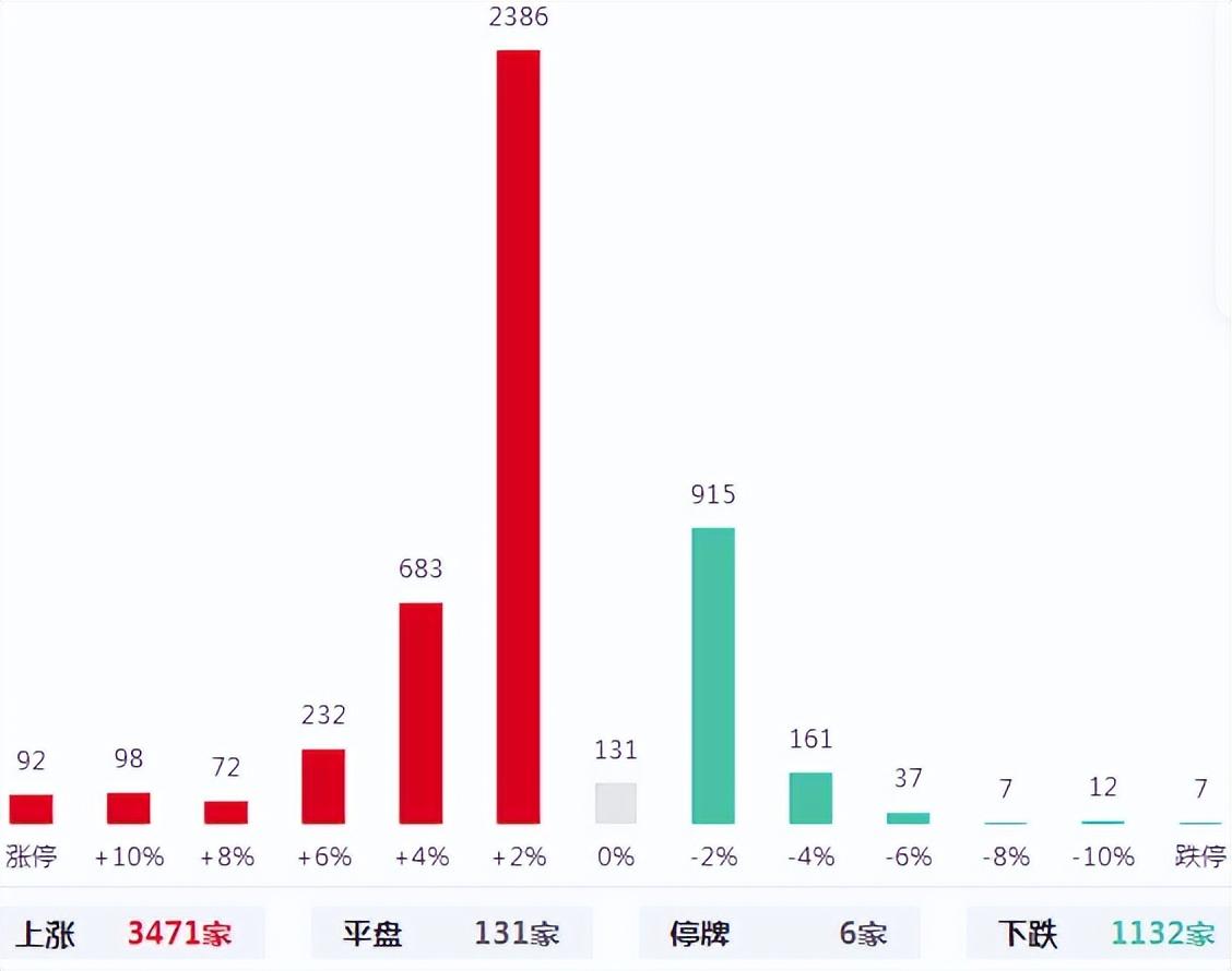 一则消息引起房地产大涨？炫富的学问