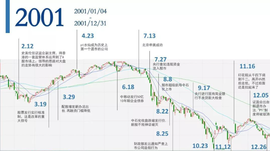 技术面分析