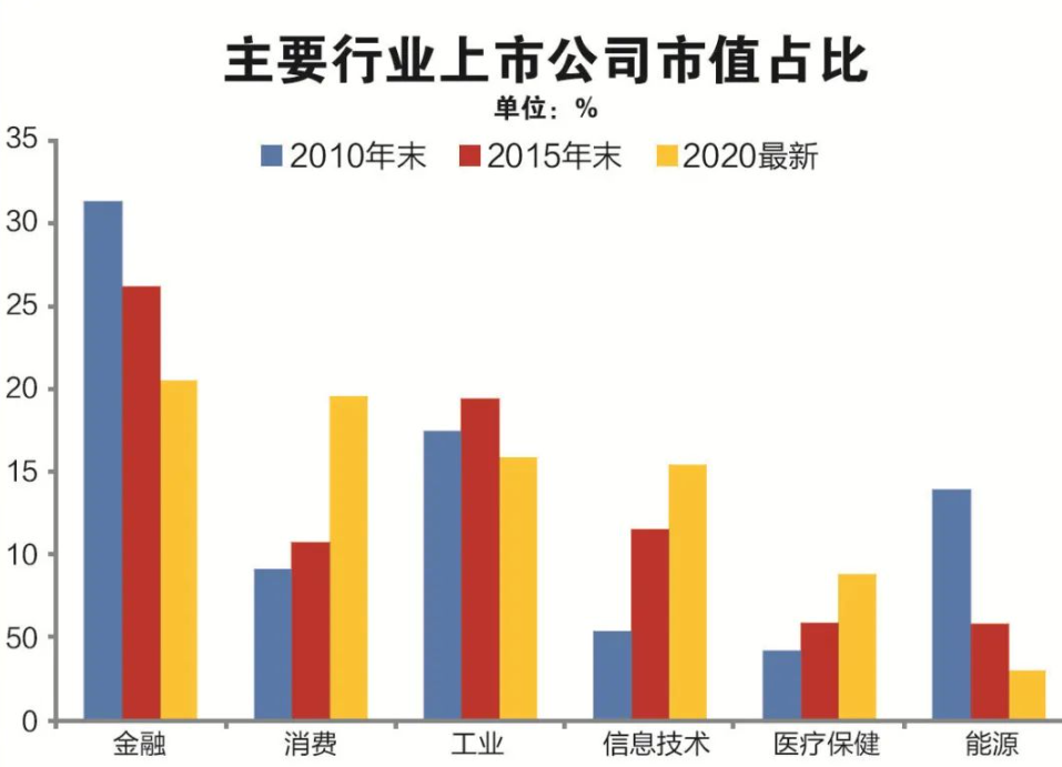 关注宏观经济数据