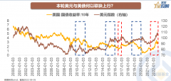 股市配资杠杆-海外9月加息之后 机会还是风险？十张图看懂