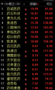 老牌配资平台|CXO概念爆发 多股强势封涨停 产业链王者归来？