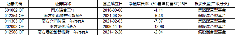 股票配资平台排行