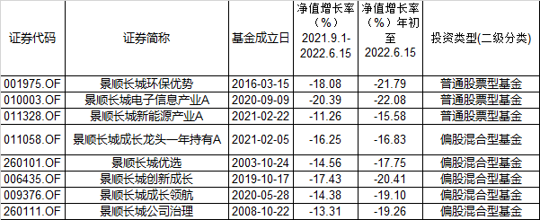 股票配资平台排行