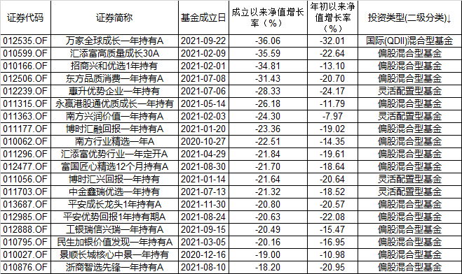 股票配资平台排行