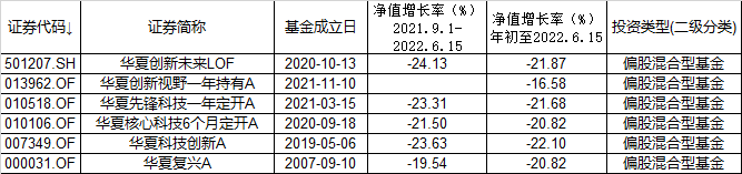 网上配资平台