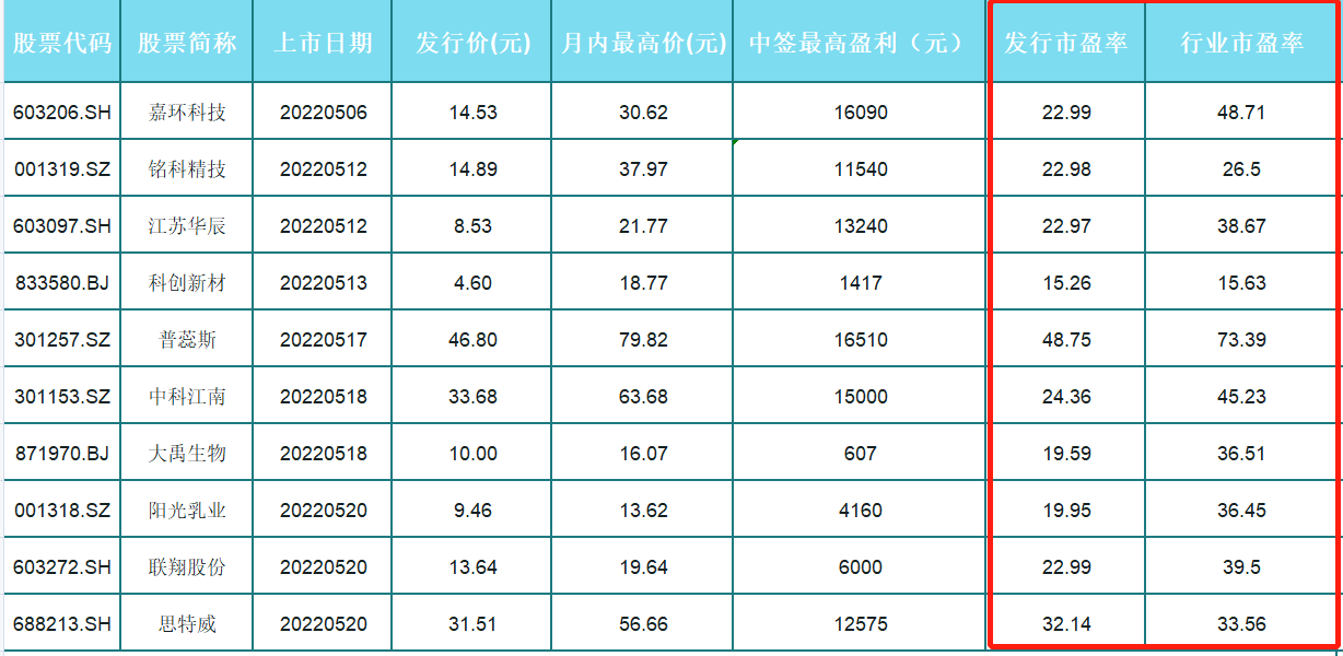 期货配资网站排名