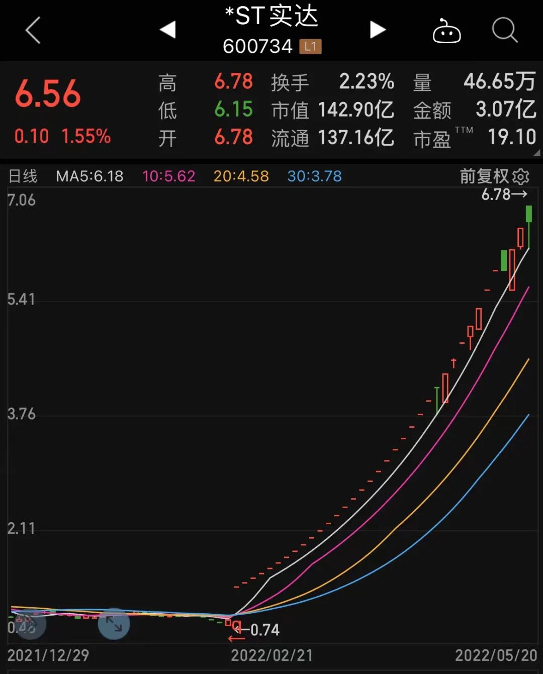 大额配资炒股