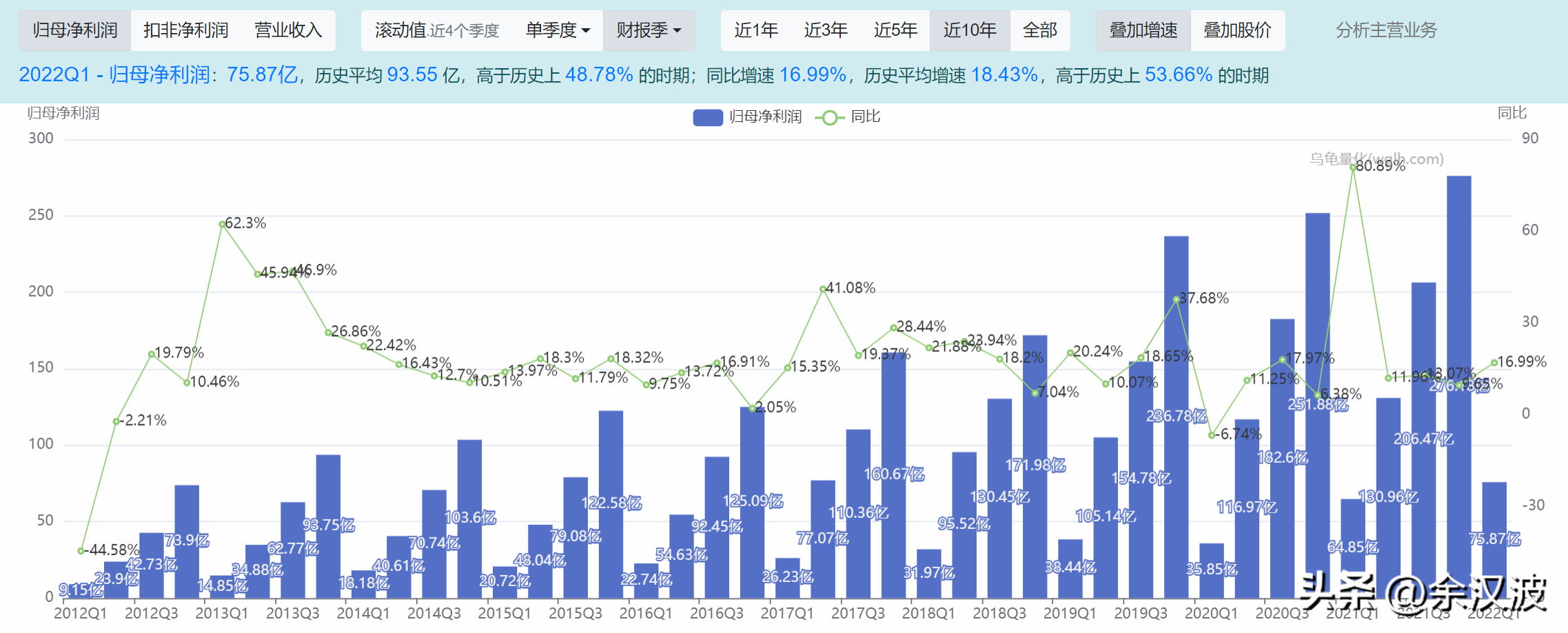 一带一路和基建被套30% 有机会回本吗？价值投资陷阱