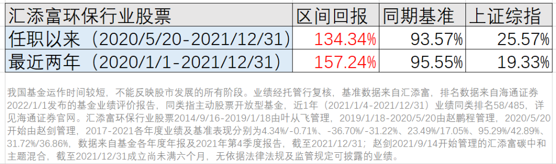 股票配资交易