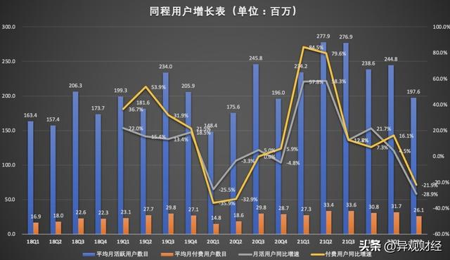 配资行业排名