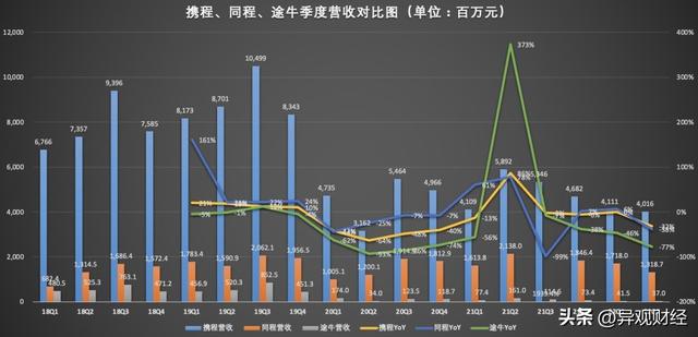 寒气入体 OTA们距离回暖还有多远？