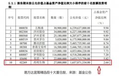 配资方式-千亿顶流张坤睿远老将傅鹏博2季度相继加仓医药 估值新低之后医药医疗板块迎来春天？