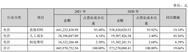 配资炒股利息