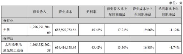 配资炒股利息