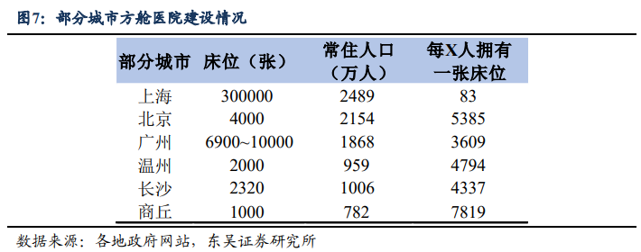 股票配资方式