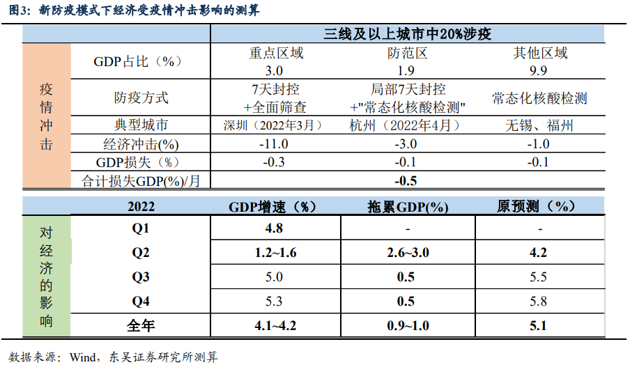 股票配资方式