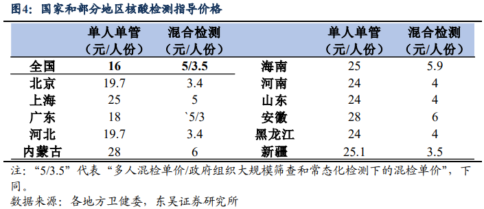 股票配资方式