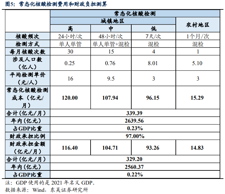 股票配资方式