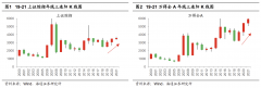 投资股票配资-股权时代牛熊复盘之19年至今