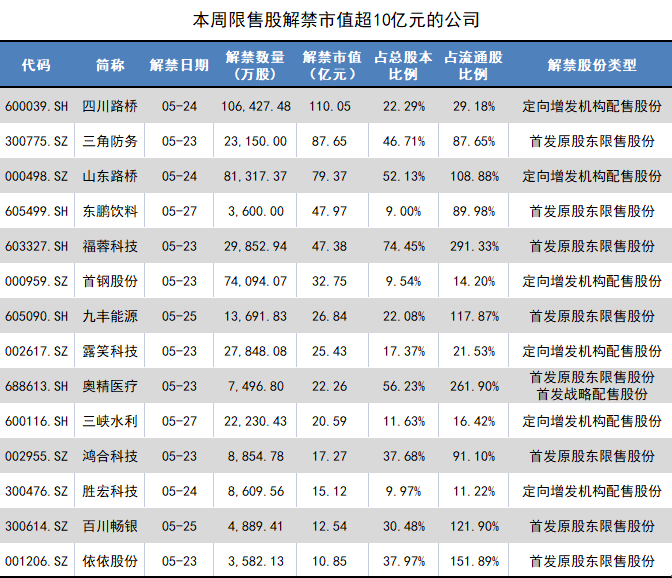 配资技巧