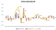 散户配资网站|假如美股调整 如何影响A股？