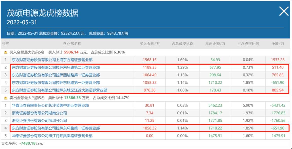 配资门户