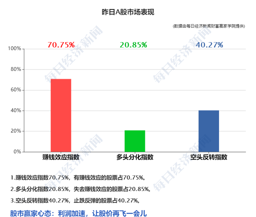 在线炒股配资