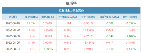 配资炒股风险