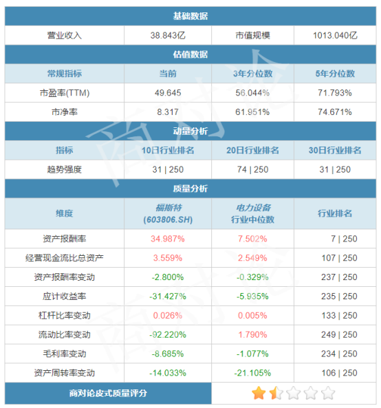 配资炒股风险