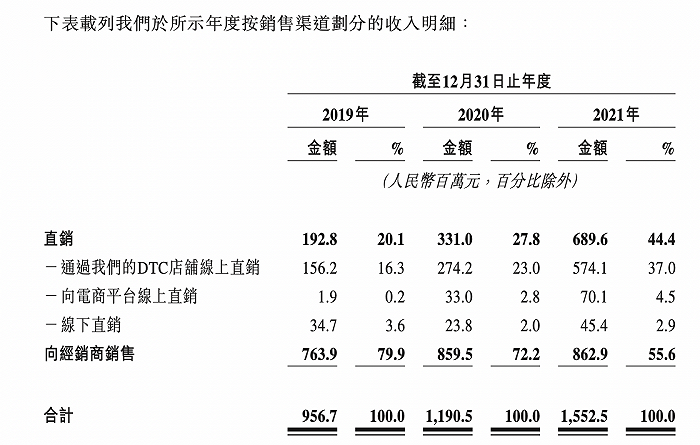 在线股票配资