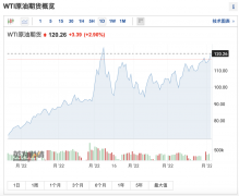 配资门户:非常困难乌央行紧急行动 加息1500个基点